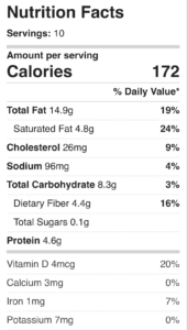 Nutritional information for Chocolate Chip Stollen